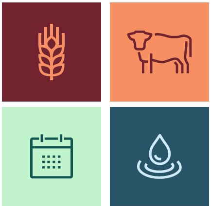 Fyra ikoner, ett ax, en ko, en almanacka och en droppe.