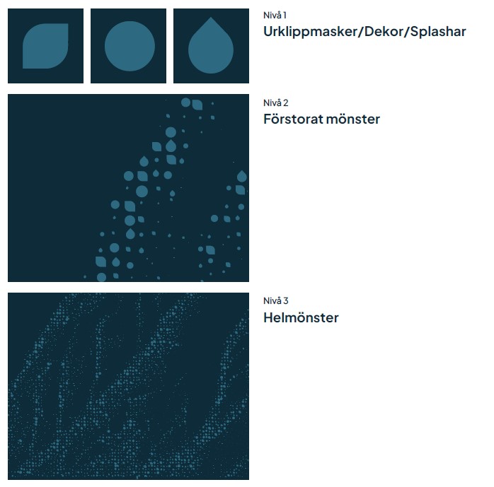 Exempel på de tre nivåerna av grafiska element.