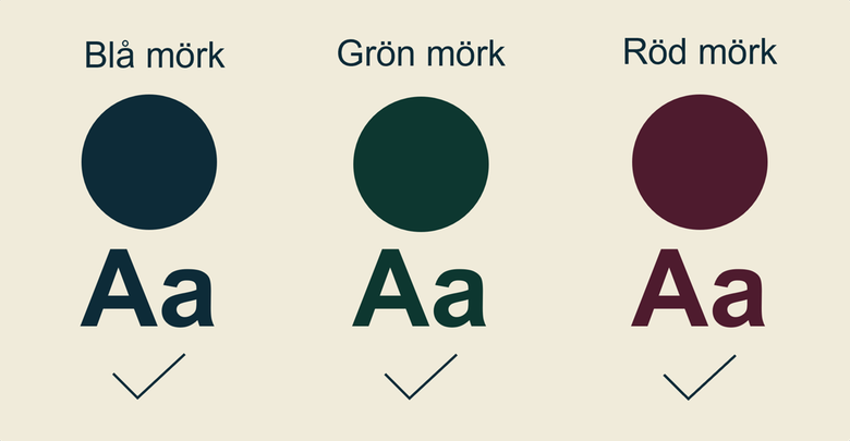 Illustration som visar de tillåtna färgkombinationer med beige som bakgrundsfärg: Blå mörk, Grön mörk och Röd mörk.